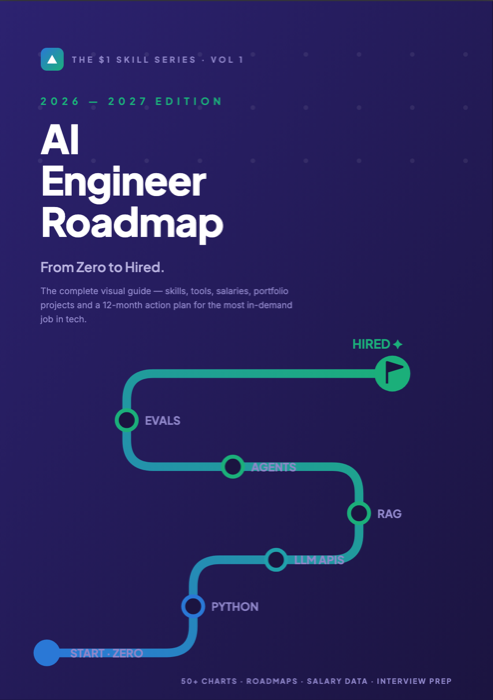 AI Engineer Roadmap 2026–2027 — From Zero to Hired