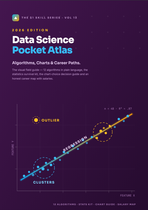 Data Science Pocket Atlas — Algorithms, Charts & Career Paths