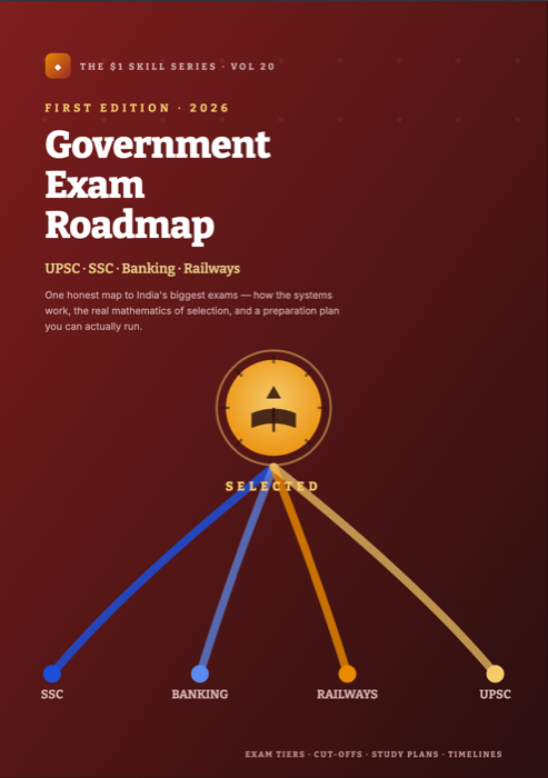 Government Exam Roadmap India — UPSC, SSC, Banking, Railways