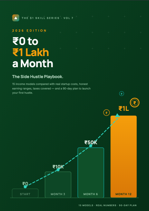 ₹0 to ₹1 Lakh/Month — The Side Hustle Playbook